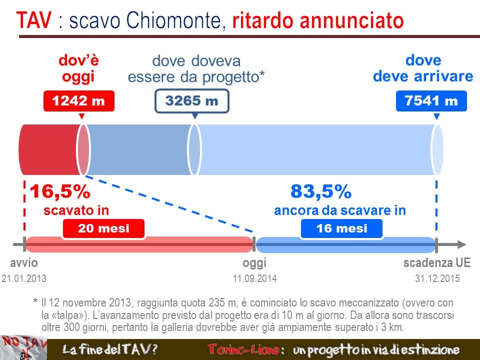Immagine di copertina per il post