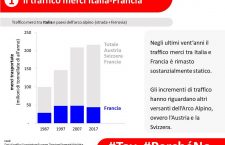 Vero, falso, realtà e ideologia di una Grande Opera