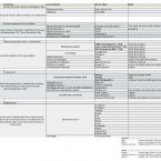 A 20 anni dalla vittoria di Venaus, a che punto sono i lavori per il TAV?